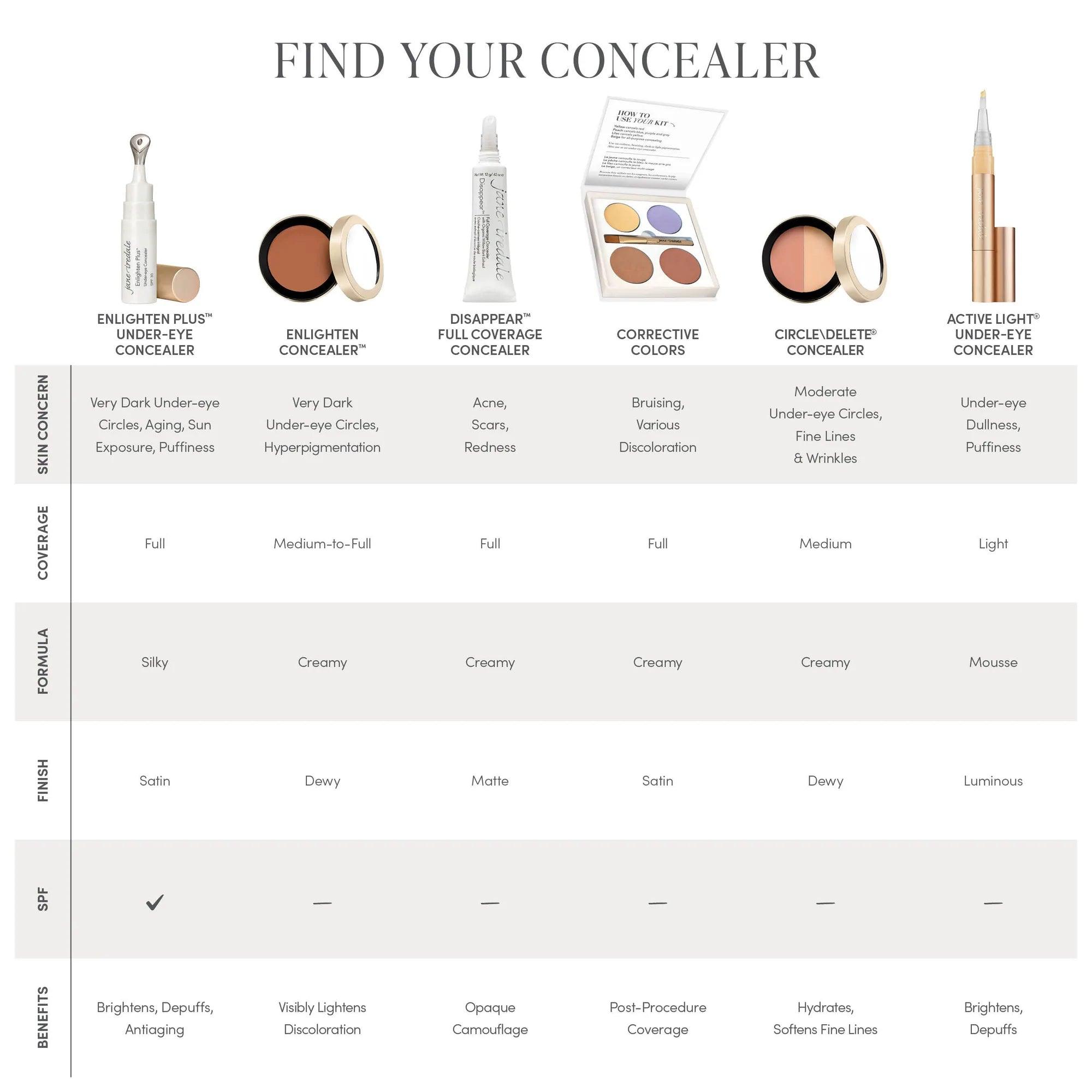 Circle Delete Concealer - Sprig Flower Co